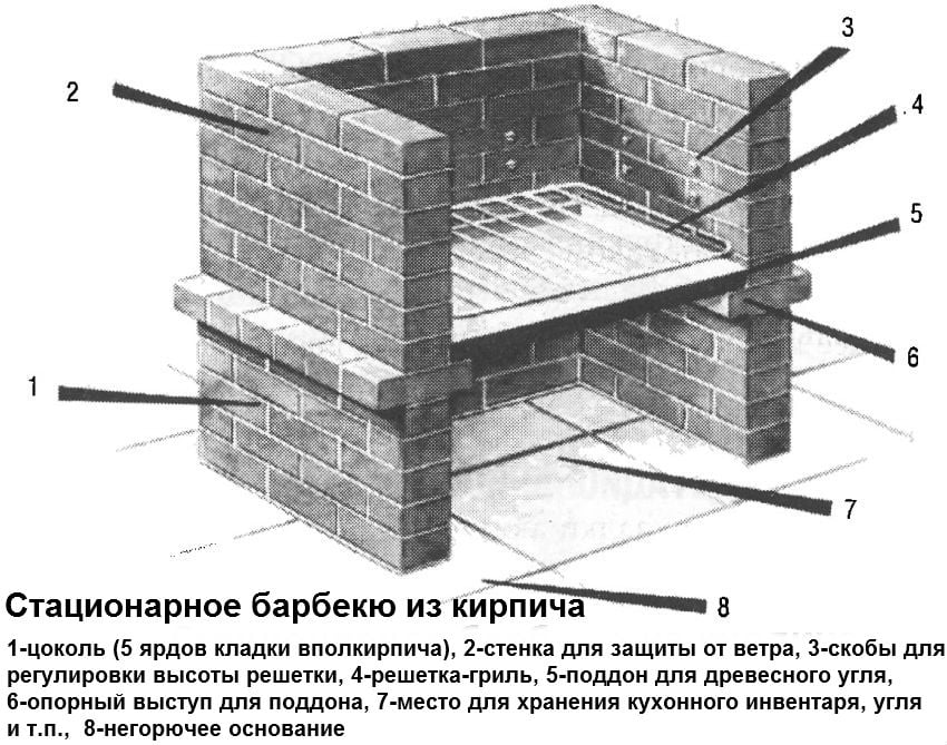 Кирпичный стационарный гриль-барбекю строим барбекю своими руками из кирпича